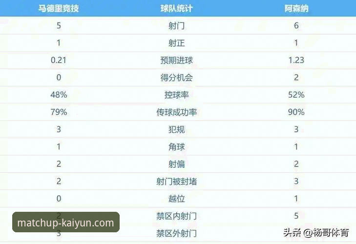 马竞vs阿森纳 1比1平局背后：点球大战与战术博弈的全面对比分析